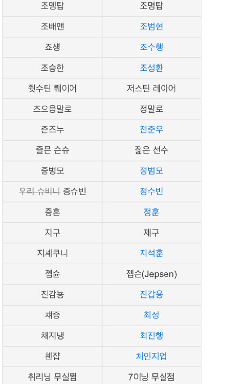 텍스트만 봐도 자동 음성지원 되는 허구연 발음정리 (야빠한정) | 인스티즈