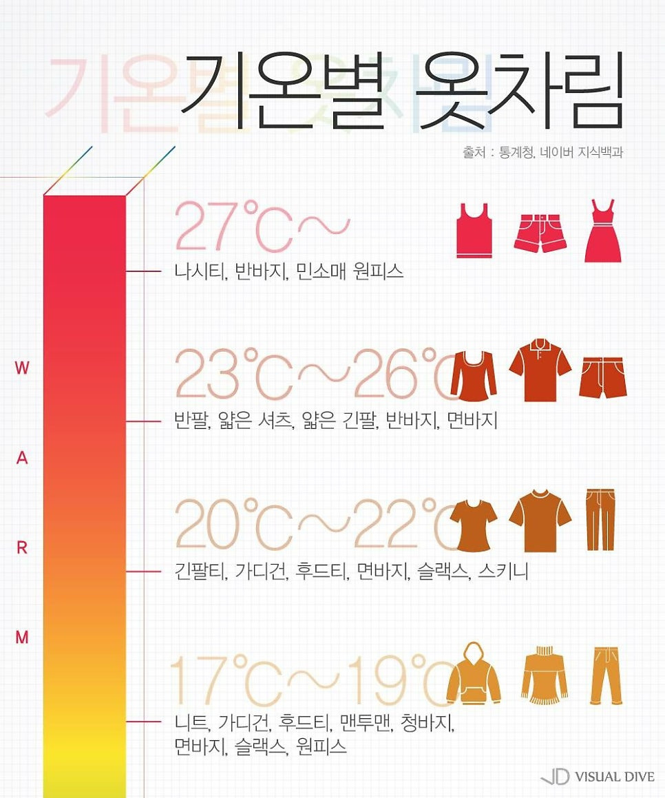 🌞❄️ 기온별 옷차림 ☁️☔️ | 인스티즈