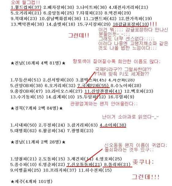경찰이 지은 조폭이름들 | 인스티즈
