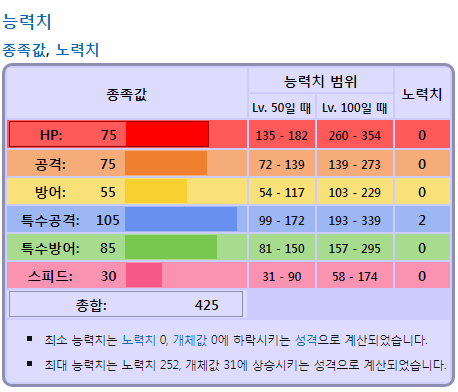 포켓몬스터에서 가장 약한 포켓몬은? | 인스티즈