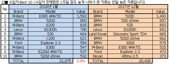 2018년 2월 국내자동차 판매량.jpg(현기천하) | 인스티즈