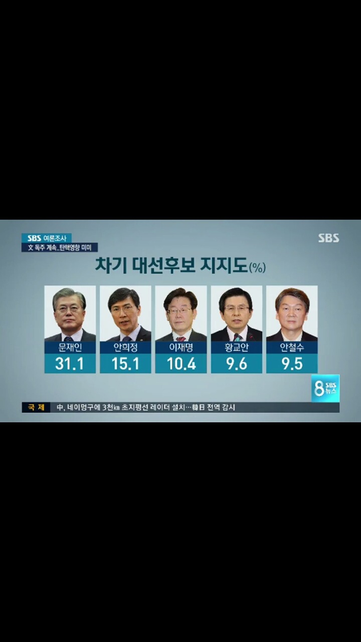 오늘자sbs여론조사 | 인스티즈