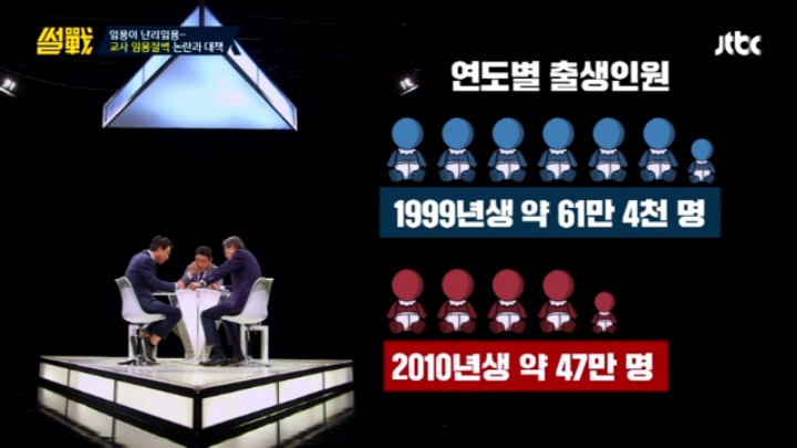 [썰전] 초등교사 임용 논란과 대책 & 교대생들의 집단 이기주의? | 인스티즈