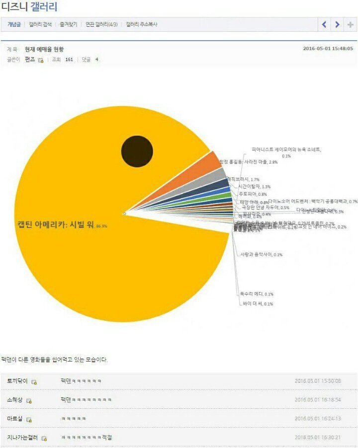 시빌워 팩맨설.jpg | 인스티즈