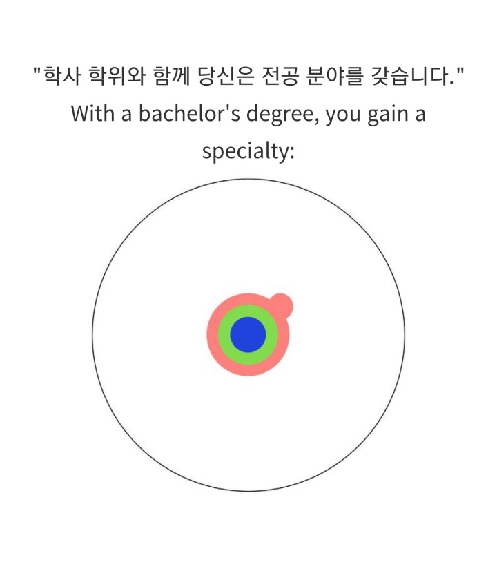 박사학위는 무엇일까요? jpg | 인스티즈