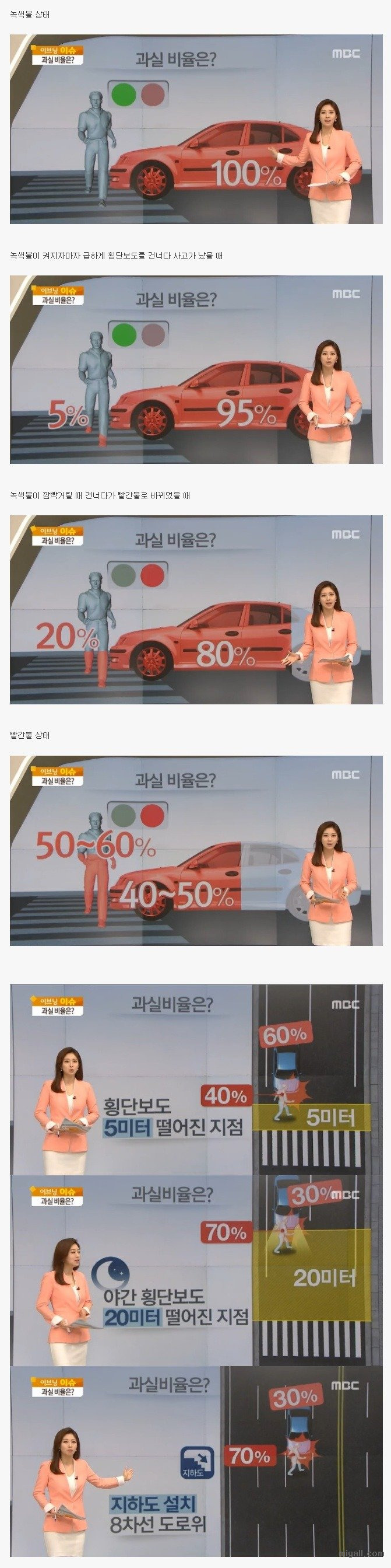 무단횡단 사고시 과실 비율 | 인스티즈