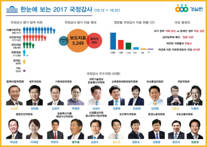 2017 국정감사 우수의원 20인 선정 | 인스티즈