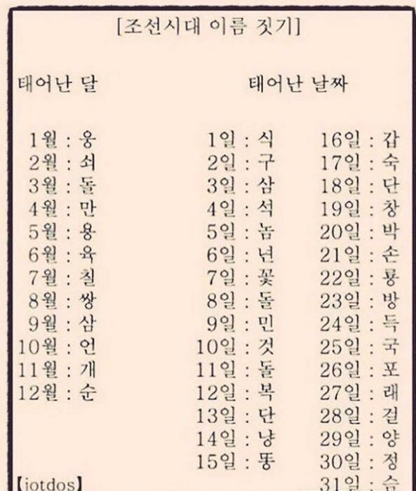 조선시대 노비 이름 짓기 | 인스티즈