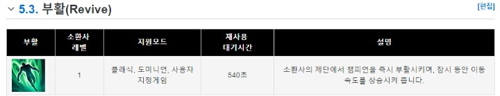 [LOL] 고인 스펠 써본적 있다 vs 없다 | 인스티즈