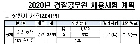이거 연기 가능하다 vs 불가능하다 | 인스티즈