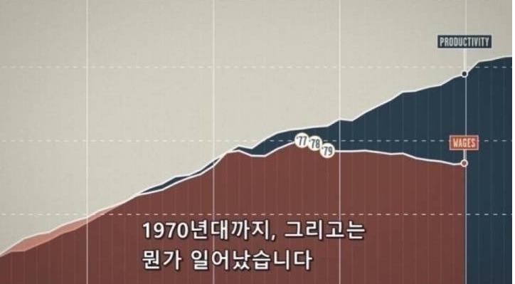 미국 중산층이 몰락한 이유.jpg | 인스티즈
