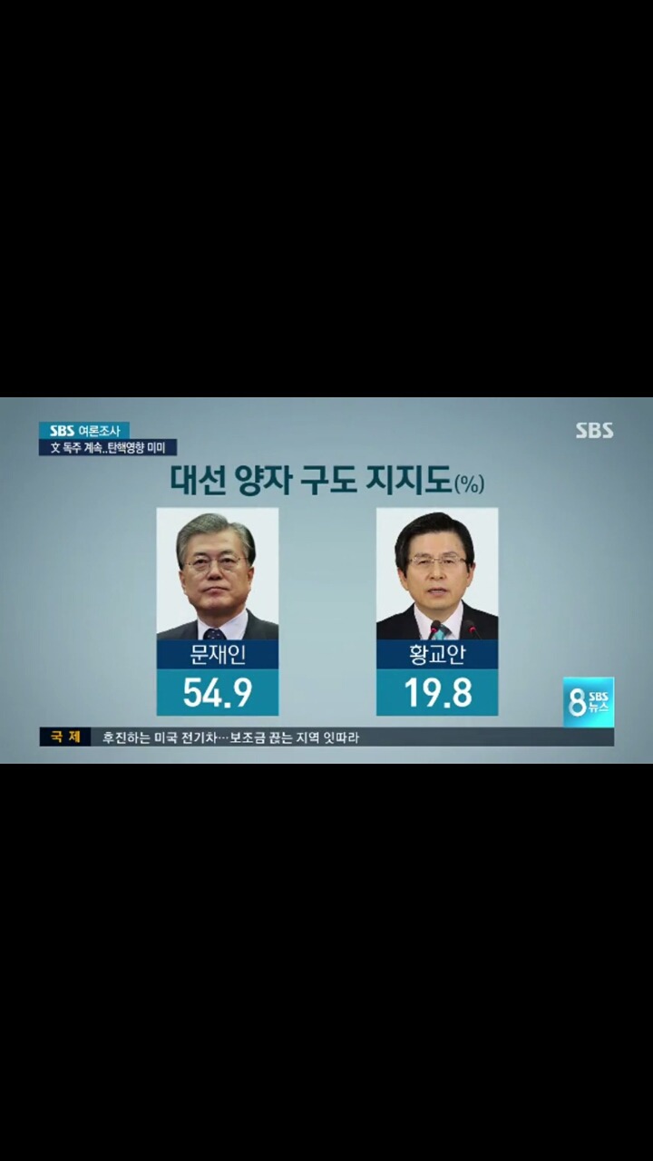 오늘자sbs여론조사 | 인스티즈