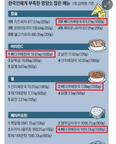 갓다귀 킹장국의 위엄.jpg | 인스티즈