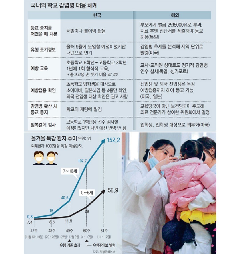 옮는 병 걸려도 학교 가는 한국.. 獨에선 등교시킨 부모 벌금 | 인스티즈