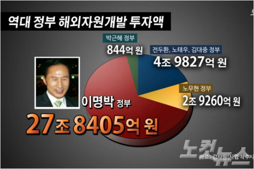국민은 개돼지입니다 똥은 묵혀야 메주가됩니다 | 인스티즈
