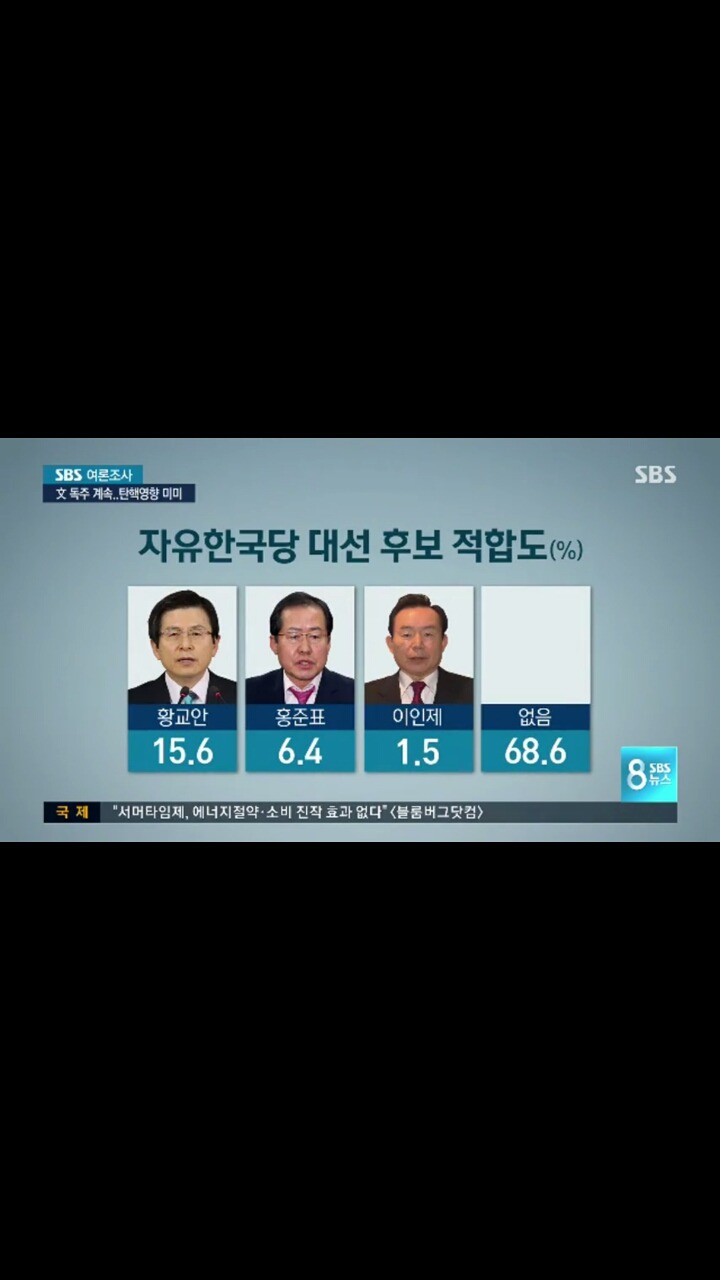 오늘자sbs여론조사 | 인스티즈
