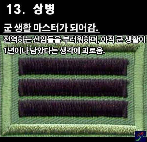 입대후 남자들의 심정 | 인스티즈