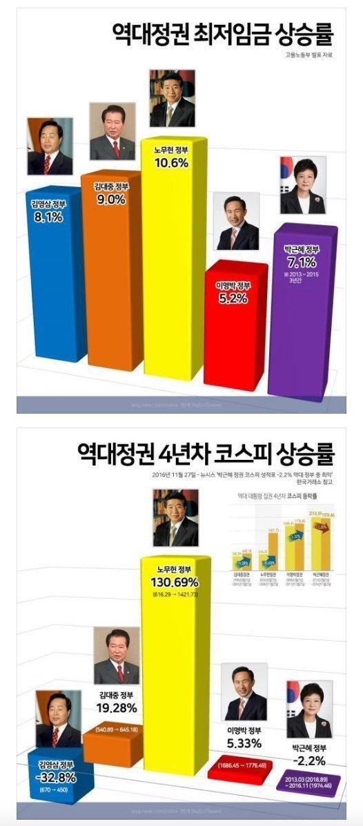 국민은 개돼지입니다 똥은 묵혀야 메주가됩니다 | 인스티즈