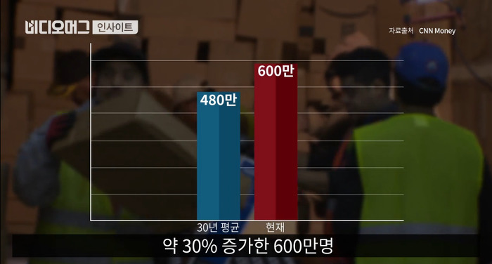 세계 최강대국 미국이 트럼프를 선택한 이유. jpg | 인스티즈
