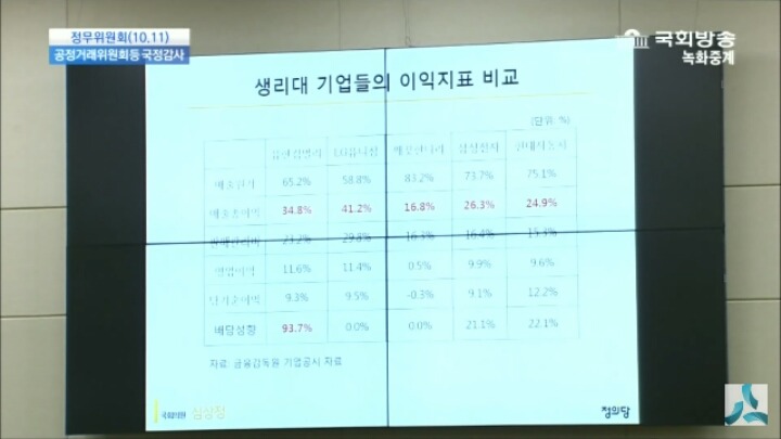 국정감사에서 생리대 업체 폭리 털어버리는 심상정 | 인스티즈