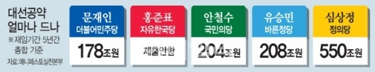 문재인 공약 현실성 없다는 사람들 특징.JPG | 인스티즈