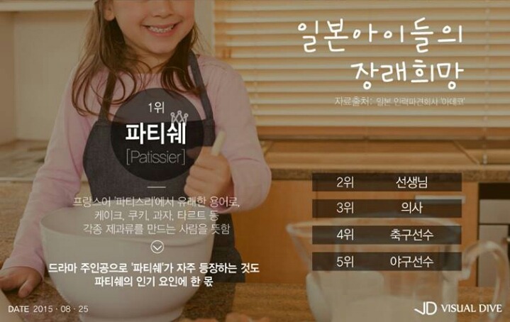 각 나라별 아이들의 장래희망 | 인스티즈