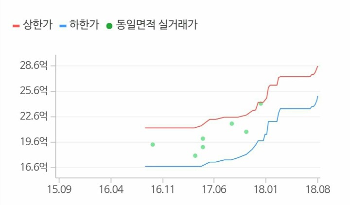 서울에서 가장 집값 많이오른 아파트...JPG | 인스티즈