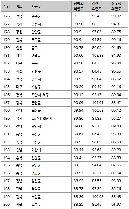 전국 성범죄 위험도 | 인스티즈