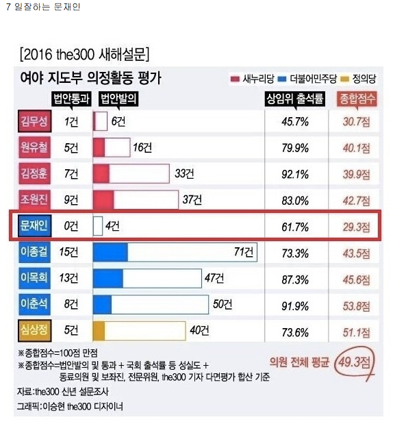  문재인의 인기비결 7가지 모음 | 인스티즈