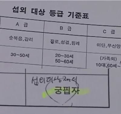 신천지 섭외 대상자.jpg | 인스티즈