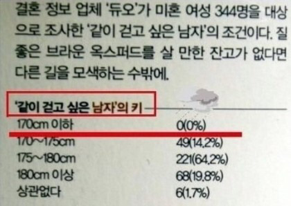 여자들이 같이 걷고 싶은 남자 키 | 인스티즈
