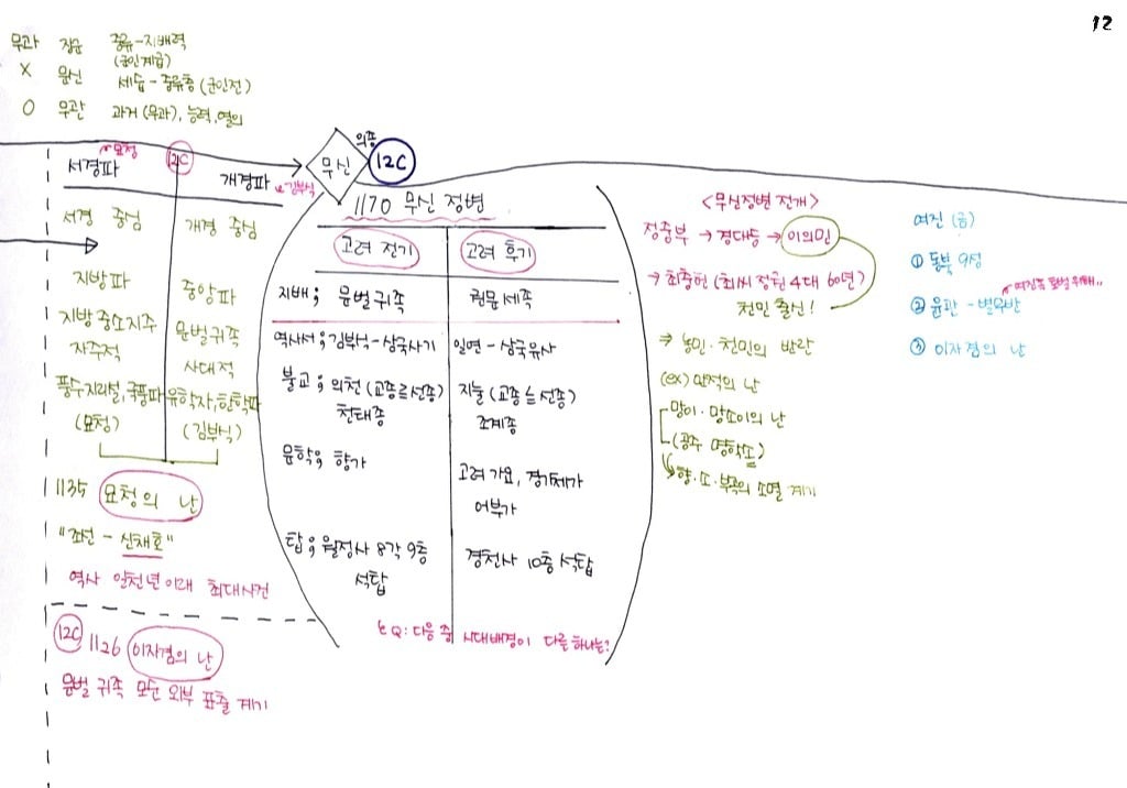 한국인이면 기본 암기 | 인스티즈
