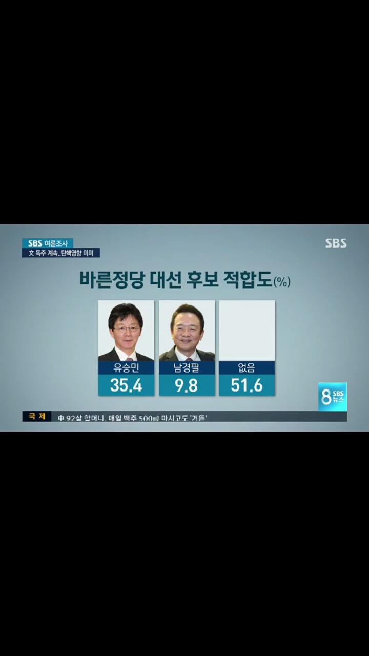 오늘자sbs여론조사 | 인스티즈