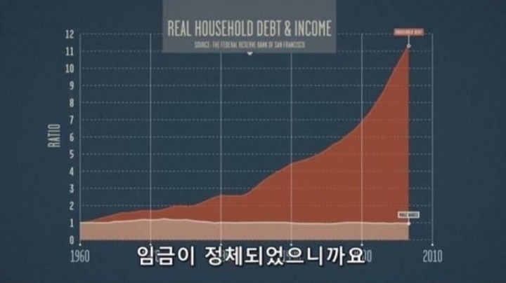 미국 중산층이 몰락한 이유.jpg | 인스티즈