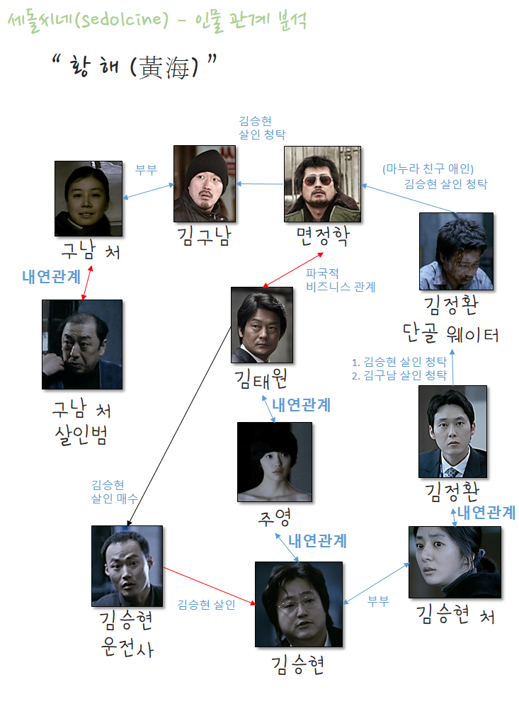 [스포有] 먹방 때문에 화제가 됐었지만 알고보면 인물관계가 엄청 복잡한 영화 | 인스티즈
