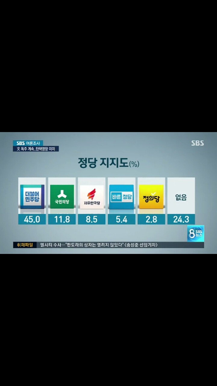 오늘자sbs여론조사 | 인스티즈