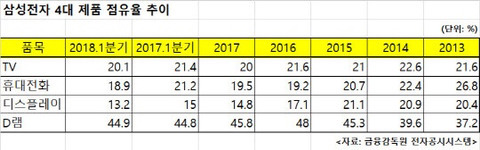 "중국이 우리 쫓아온다는 생각 버려야" | 인스티즈