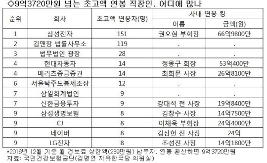 부자증세 대상인 6680명 | 인스티즈