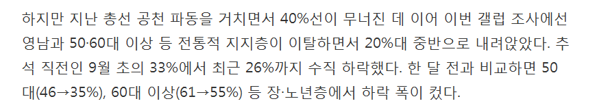 朴대통령 지지율 26%.. 영남·5060 이탈 | 인스티즈