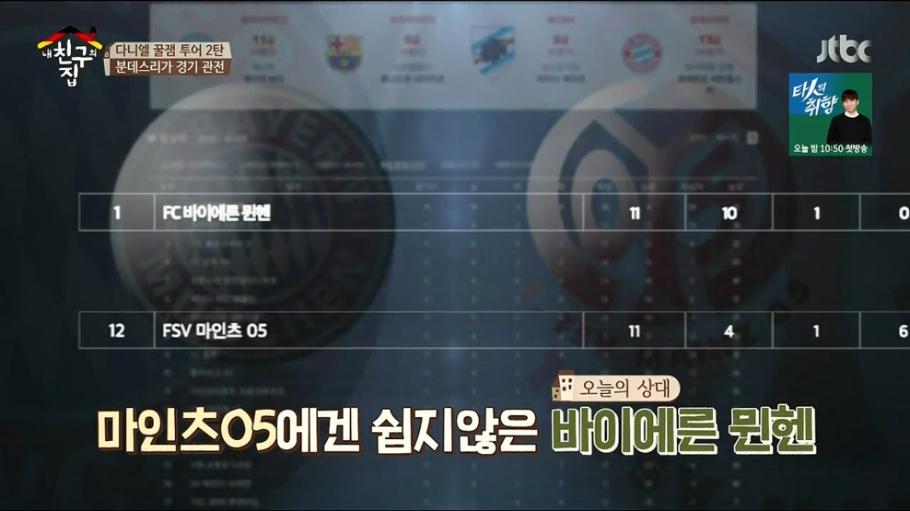 노잼신이 붙었다고 씁쓸해하는 독다니엘 feat. 중국축구는 레벨 안맞아 | 인스티즈