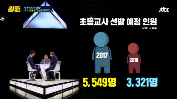 [썰전] 초등교사 임용 논란과 대책 & 교대생들의 집단 이기주의? | 인스티즈