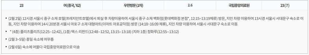 국내 중국인 확진자에 대한 오해 풀기.jpg | 인스티즈