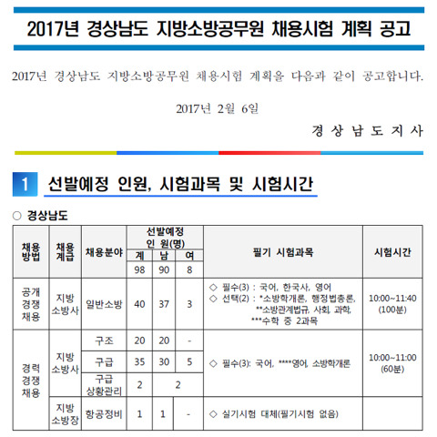 작스: 소방공무원에 여자가 왜필요햬냬걔~ | 인스티즈