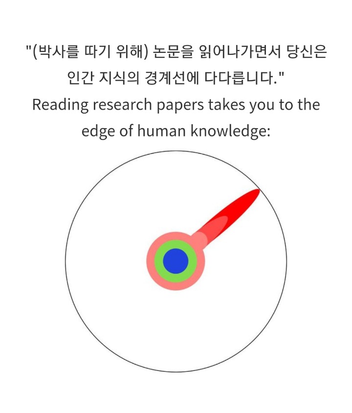 박사학위는 무엇일까요? jpg | 인스티즈
