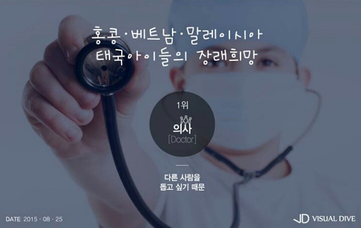 각 나라별 아이들의 장래희망 | 인스티즈