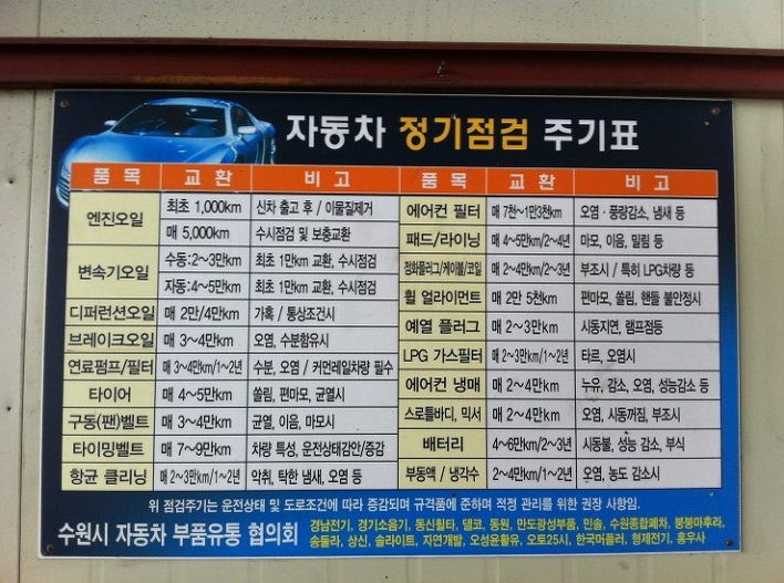 사회초년생들을 위한 자동차 구매 시 유지비용과 렌터카에 대해서 알아보자 | 인스티즈