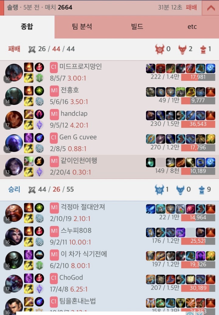 세체원 우지 카이사 22/0/4 한국 솔랭 빡캐리 | 인스티즈