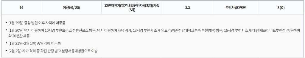 국내 중국인 확진자에 대한 오해 풀기.jpg | 인스티즈