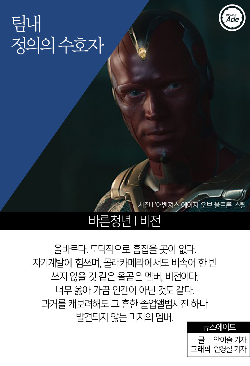  어벤져스가 아이돌이라면... | 인스티즈