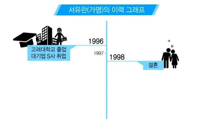 고려대를 다녔던 그 똑똑한 여자들은 졸업후 어떻게 지낼까? | 인스티즈
